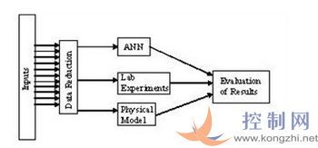 基于LabVIEW數(shù)據(jù)記錄和監(jiān)控模塊的大型造紙廠紙漿生產(chǎn)仿真與控制數(shù)據(jù)處理