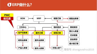 如何高效利用ERP的功能進(jìn)行數(shù)據(jù)處理