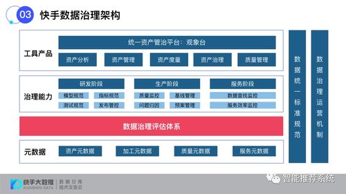 構建標準化數據治理評估體系 確保數據處理的高效與合規