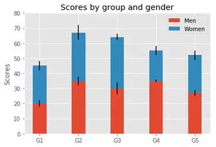 Python數(shù)據(jù)處理從零開(kāi)始 第四章 可視化之堆積柱狀圖的數(shù)據(jù)處理