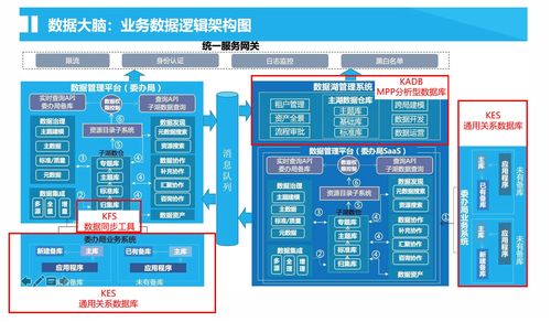 金倉(cāng)產(chǎn)品組合拳 以分布式、集中式與異構(gòu)遷移之力，打造高效政務(wù)數(shù)據(jù)大腦