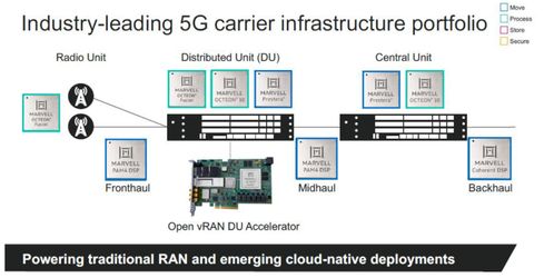 中金看海外 Marvell——計(jì)算與連接齊發(fā)力，AI時(shí)代數(shù)據(jù)處理弄潮人