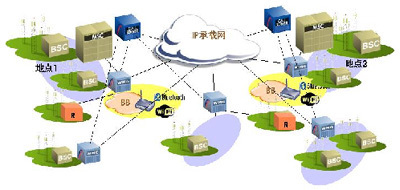 移動通信網(wǎng)網(wǎng)絡(luò)技術(shù)演進(jìn)策略與電路域特點(diǎn)分析