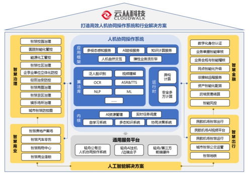 科創浪潮中的新銳 云從科技如何憑AI與網絡技術研發沖擊科創板？