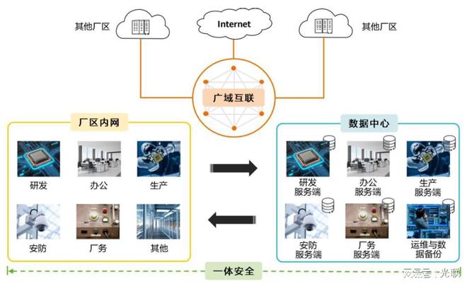 網絡強基，智造同行 數字技術賦能制造產業沙龍圓滿落幕